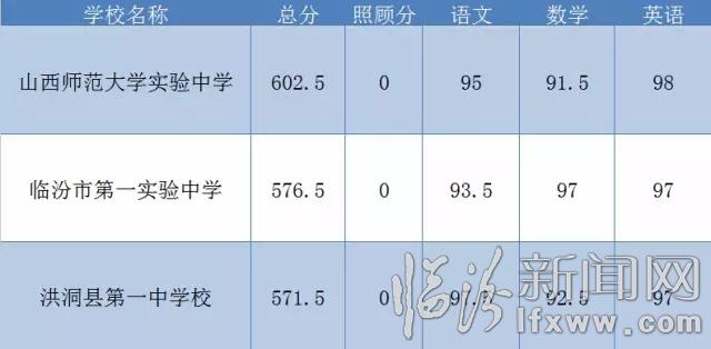 2015臨汾中考